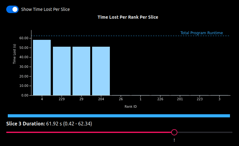 Analysis charts and suggestions